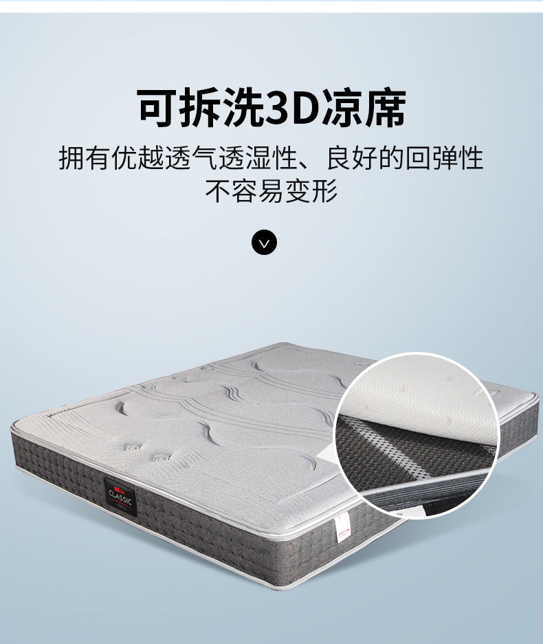 舒適睡眠從選擇一張好床墊開始！
