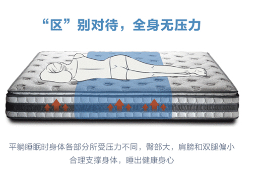 什么是分區(qū)床墊？分區(qū)越多越好嗎？
